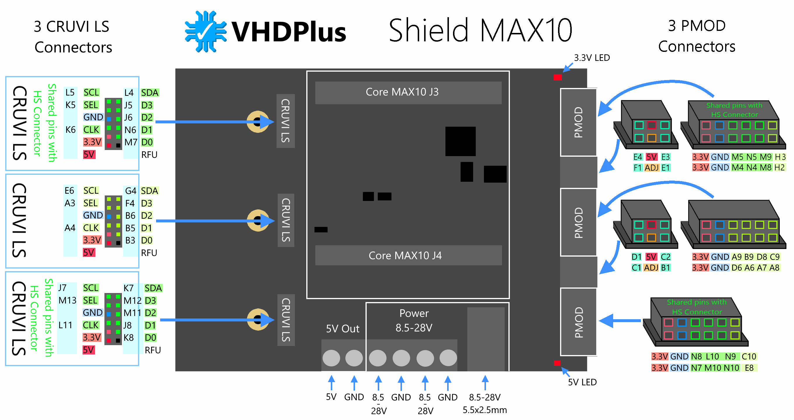 Shield M Overview