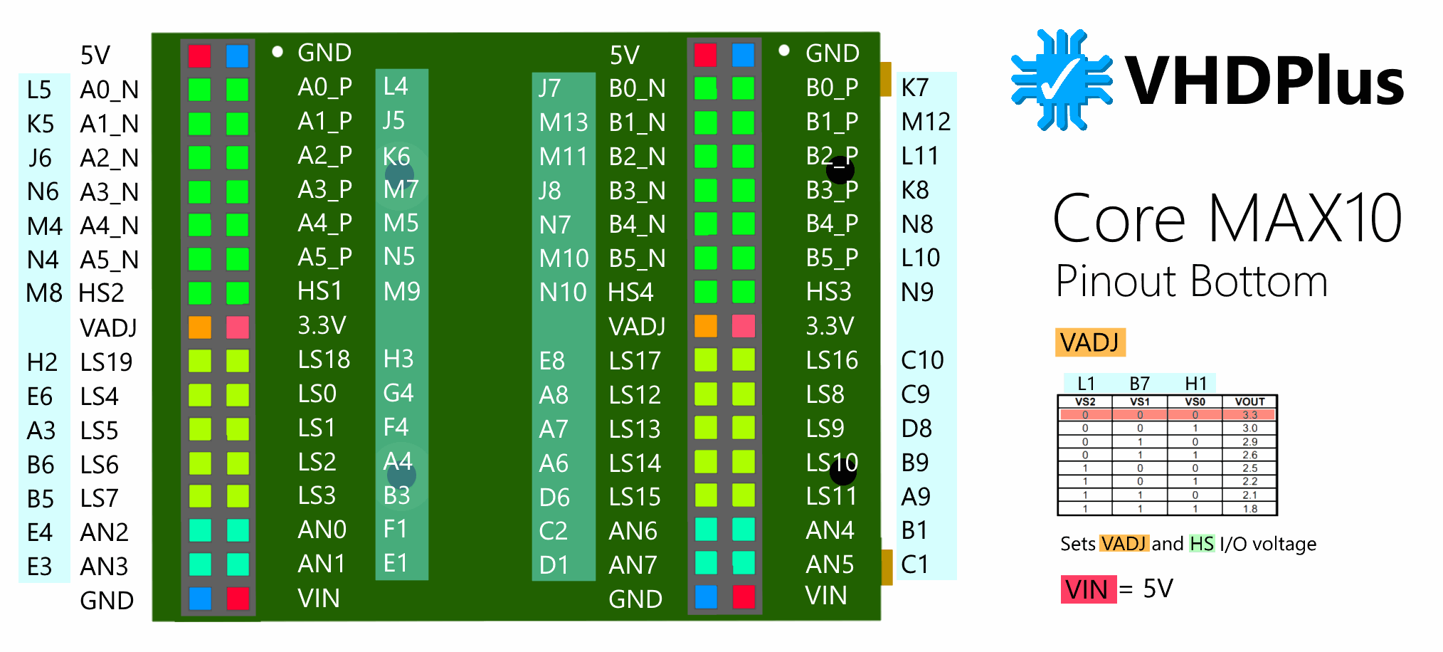 Core M Overview