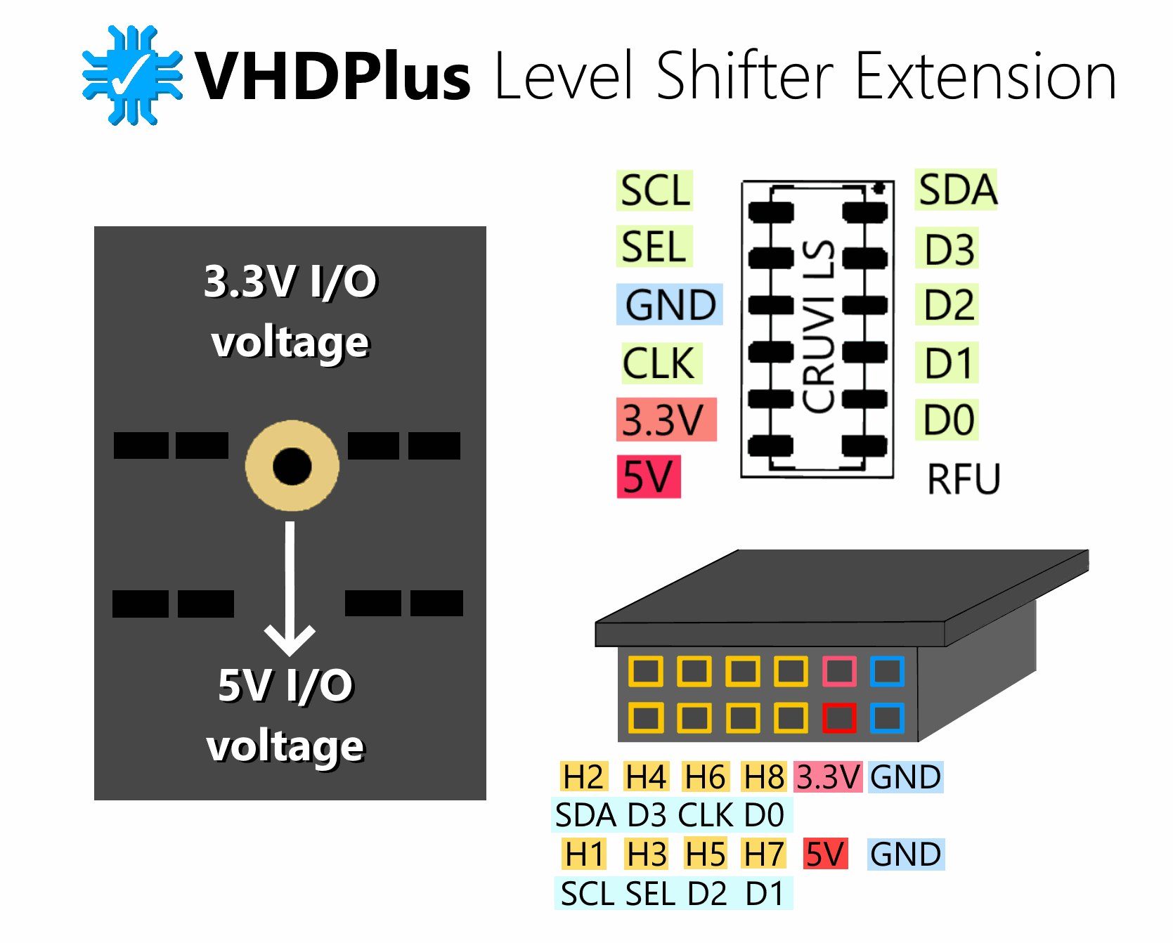 Camera Overview