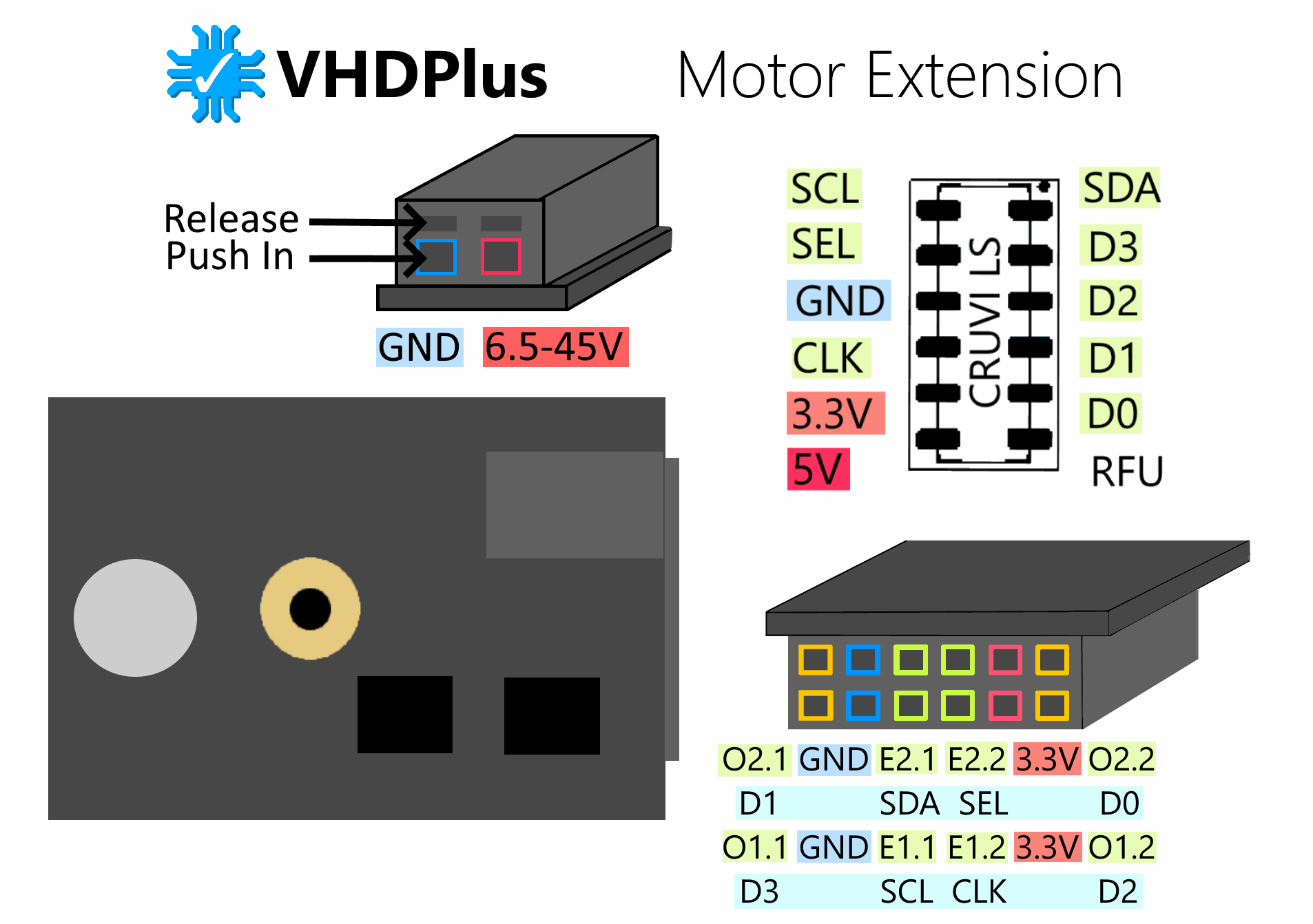 Motor Overview