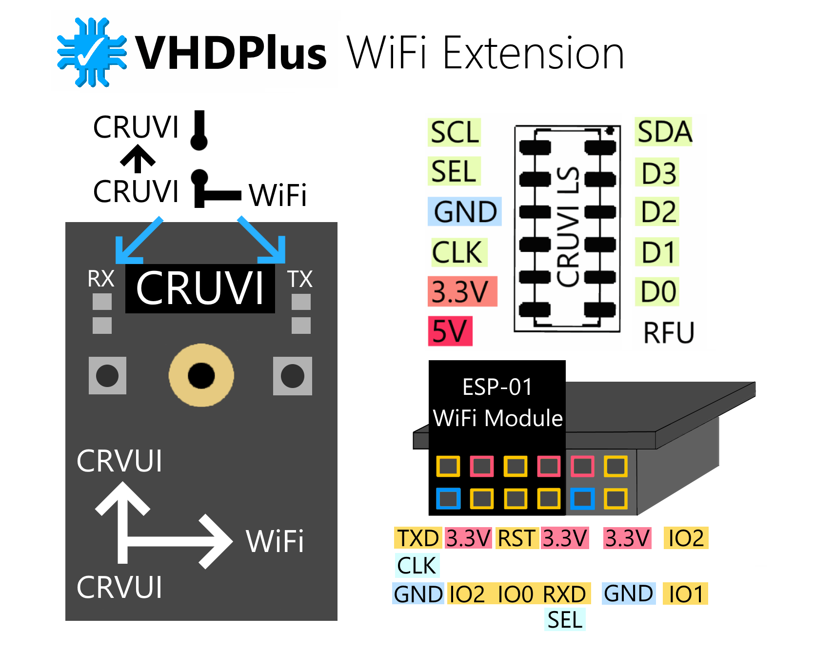 WiFi Overview