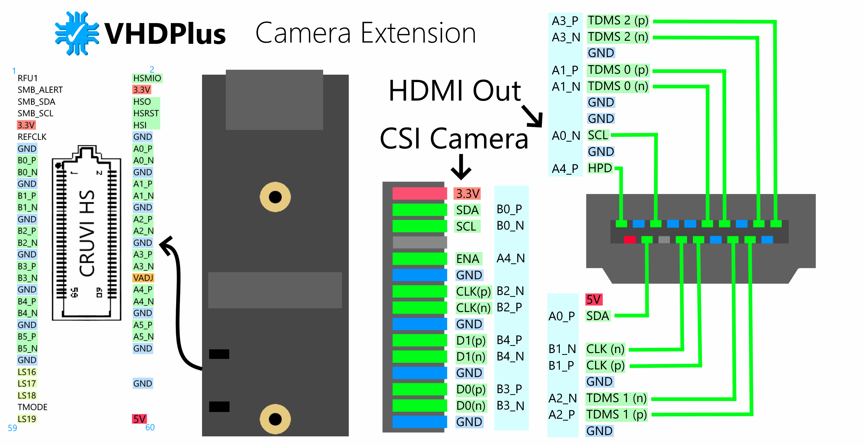 Camera Overview