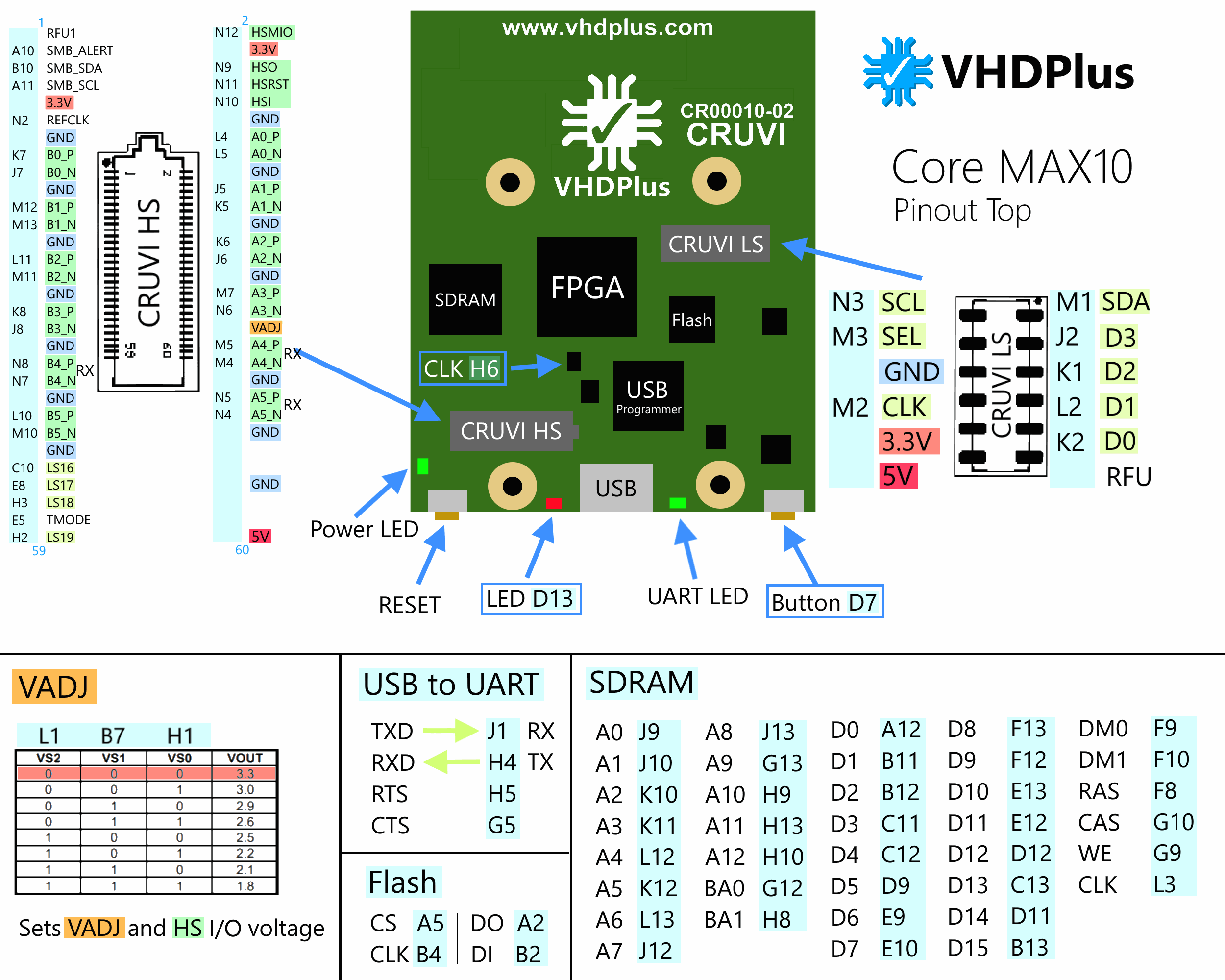 Vhdplus Core Max10 The Fpga Programming Revolution